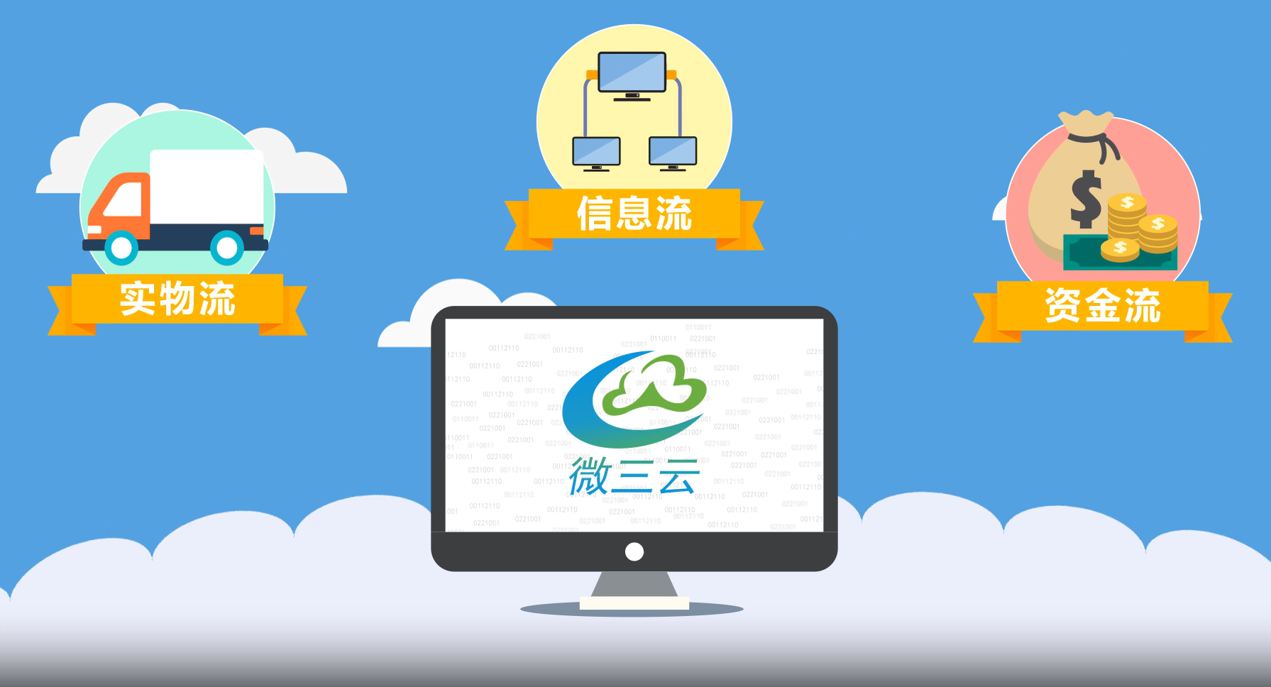 微三云区块链积分系统